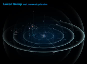 Local Group and nearest galaxies